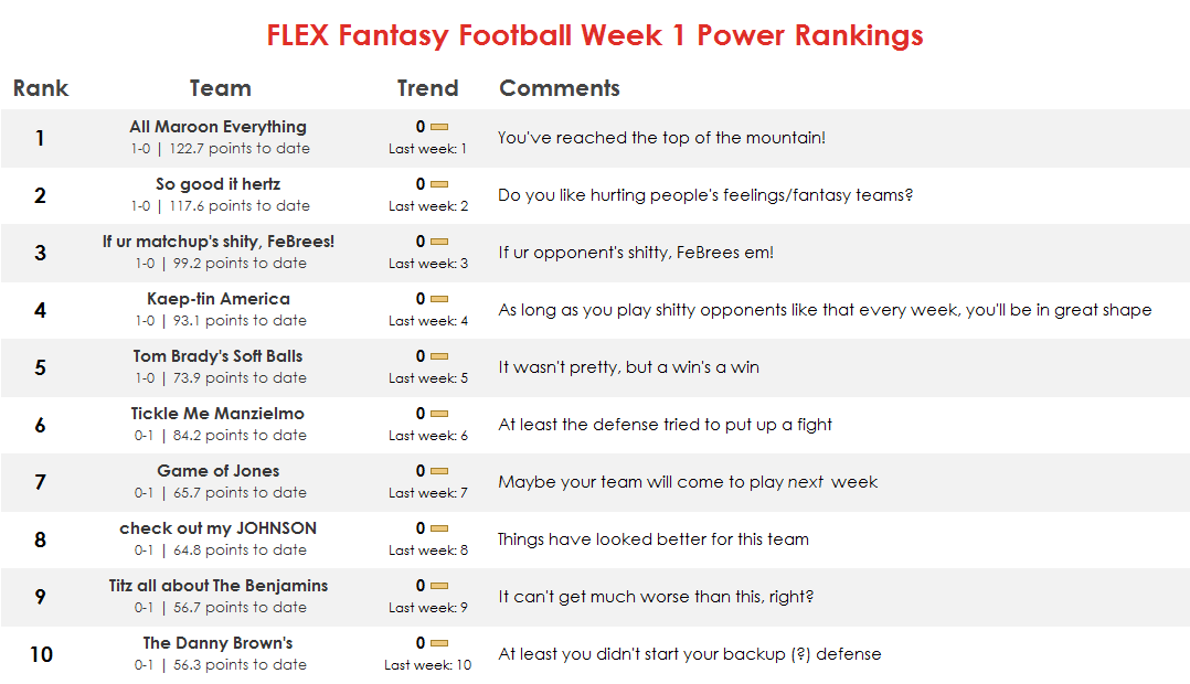 Original FLEX Fantasy Football Week 1 power rankings image for 2017.