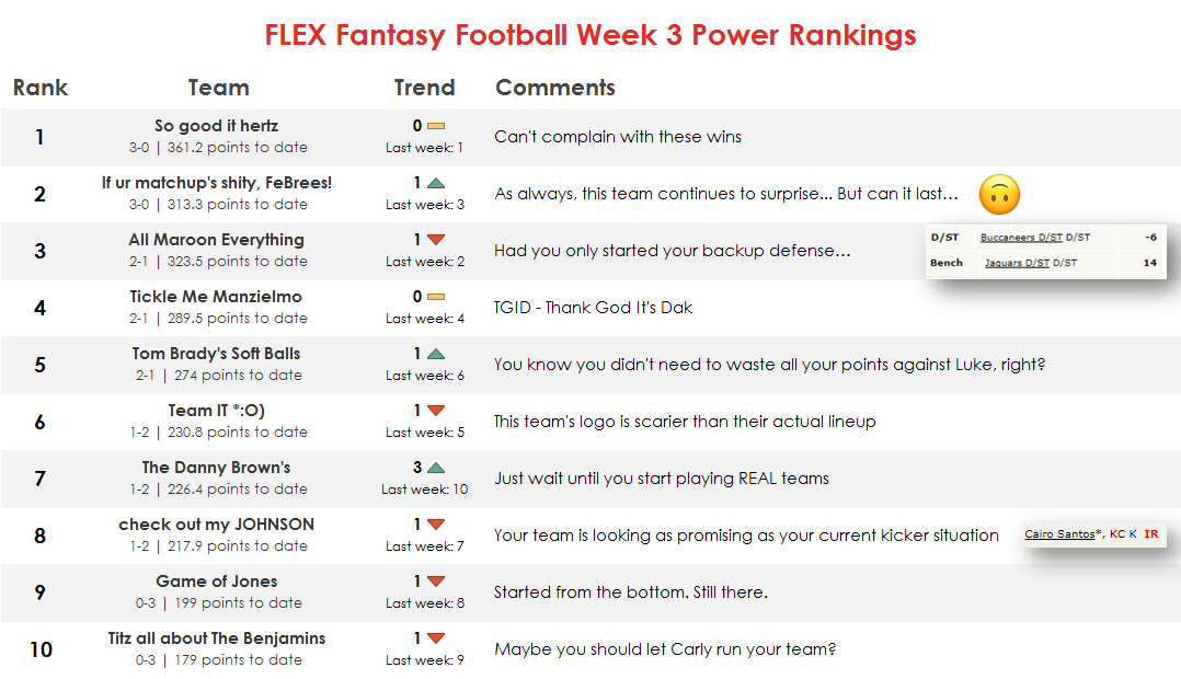 Original FLEX Fantasy Football Week 3 power rankings image for 2017.