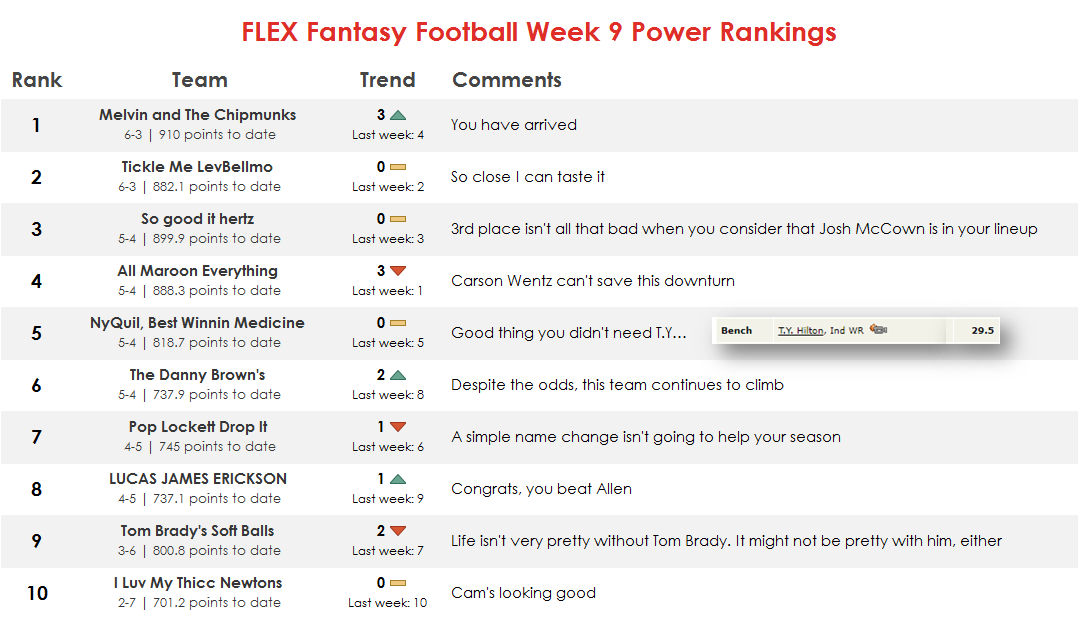 Original FLEX Fantasy Football Week 9 power rankings image for 2017.