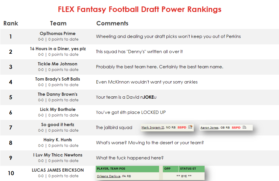 Original FLEX Fantasy Football draft power rankings image for 2018.