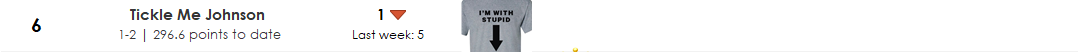 Inline T-shirt image shown beside the 2018 Week 3 rank 6 commentary.