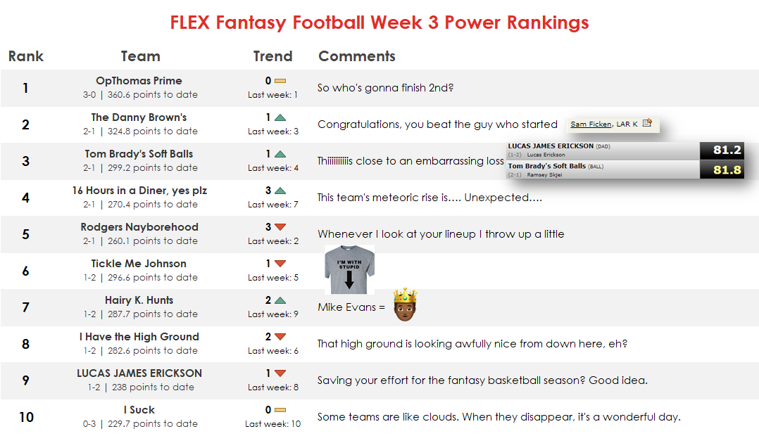Original FLEX Fantasy Football Week 3 power rankings image for 2018.