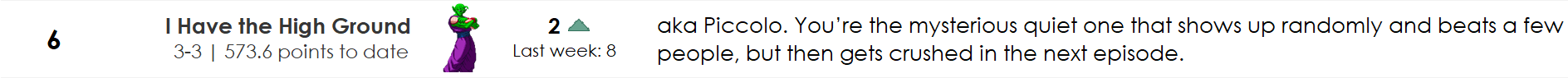 Inline Piccolo character image shown beside the 2018 Week 6 rank 6 commentary.
