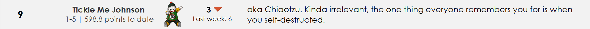 Inline Chiaotzu character image shown beside the 2018 Week 6 rank 9 commentary.