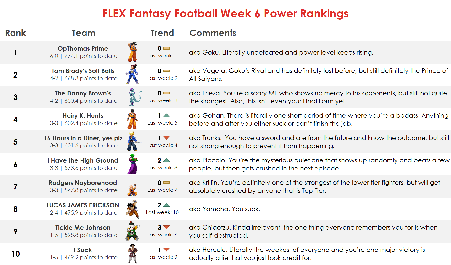 Original FLEX Fantasy Football Week 6 power rankings image for 2018.