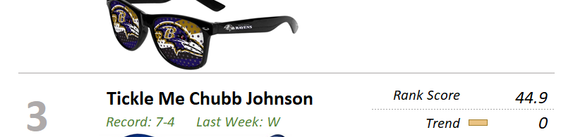Inline Ravens sunglasses image shown beside the 2019 Week 11 rank 2 commentary.