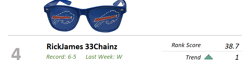 Inline Dolphins sunglasses image shown beside the 2019 Week 11 rank 3 commentary.