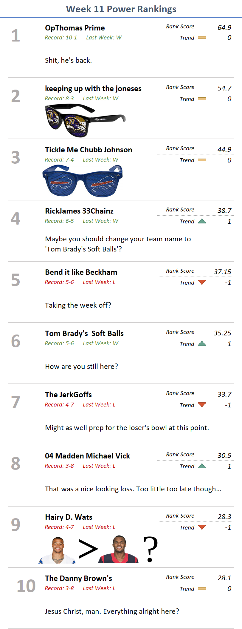 Original FLEX Fantasy Football Week 11 power rankings image for 2019.