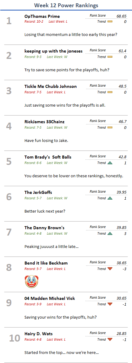 Original FLEX Fantasy Football Week 12 power rankings image for 2019.