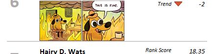 Inline 'This is fine' image shown beside the 2019 Week 5 rank 6 commentary.