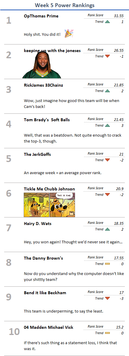 Original FLEX Fantasy Football Week 5 power rankings image for 2019.