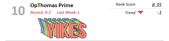 Inline YIKES image shown beside the 2020 Week 2 rank 10 commentary.