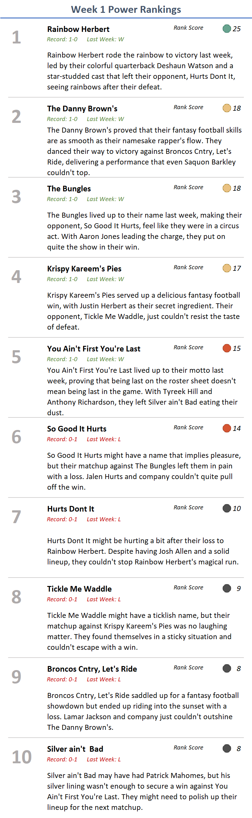 Original FLEX Fantasy Football Week 1 power rankings image for 2023.